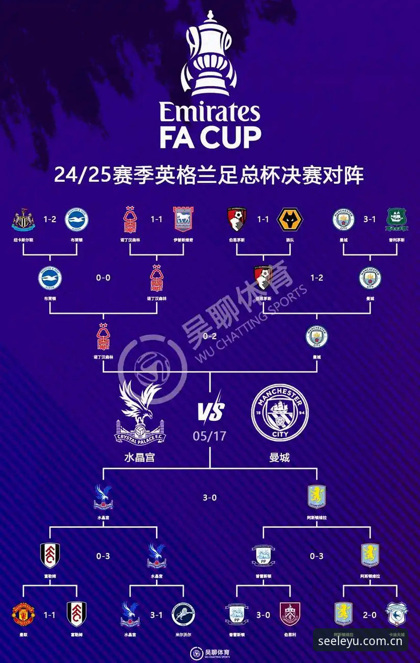 看见不一样英超水位 英超水位怎么看?从三个常见坑说开去——乐鱼体育平台用户避坑指南